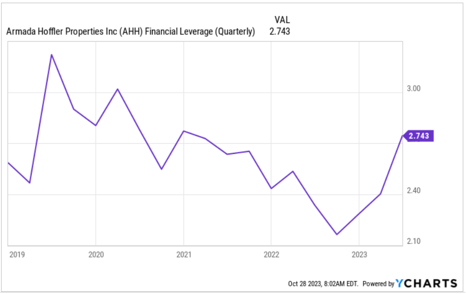 Source: Ycharts