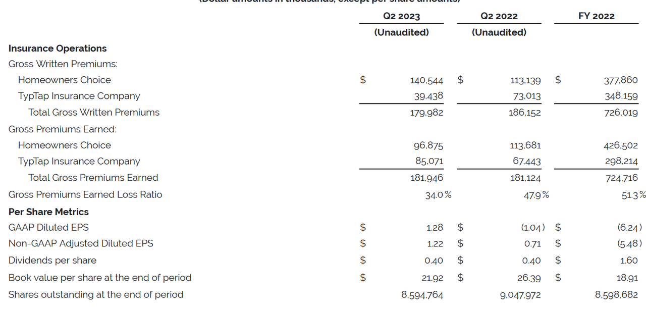 The income statement from last report