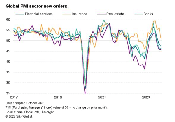 Global PMI Sector New Orders
