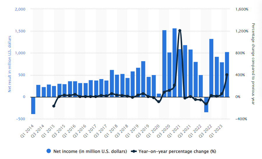 A graph of a graph showing the growth of the dollar Description automatically generated with medium confidence