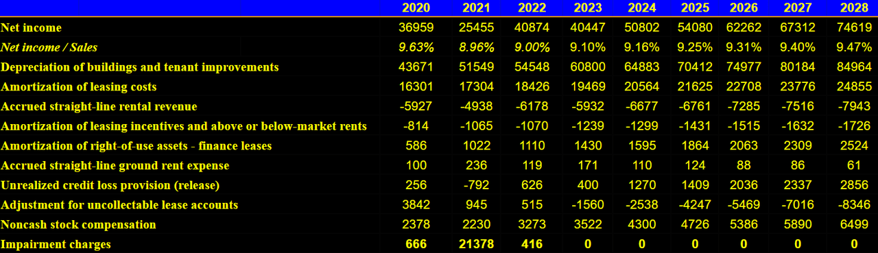 Source: DCF Expectations