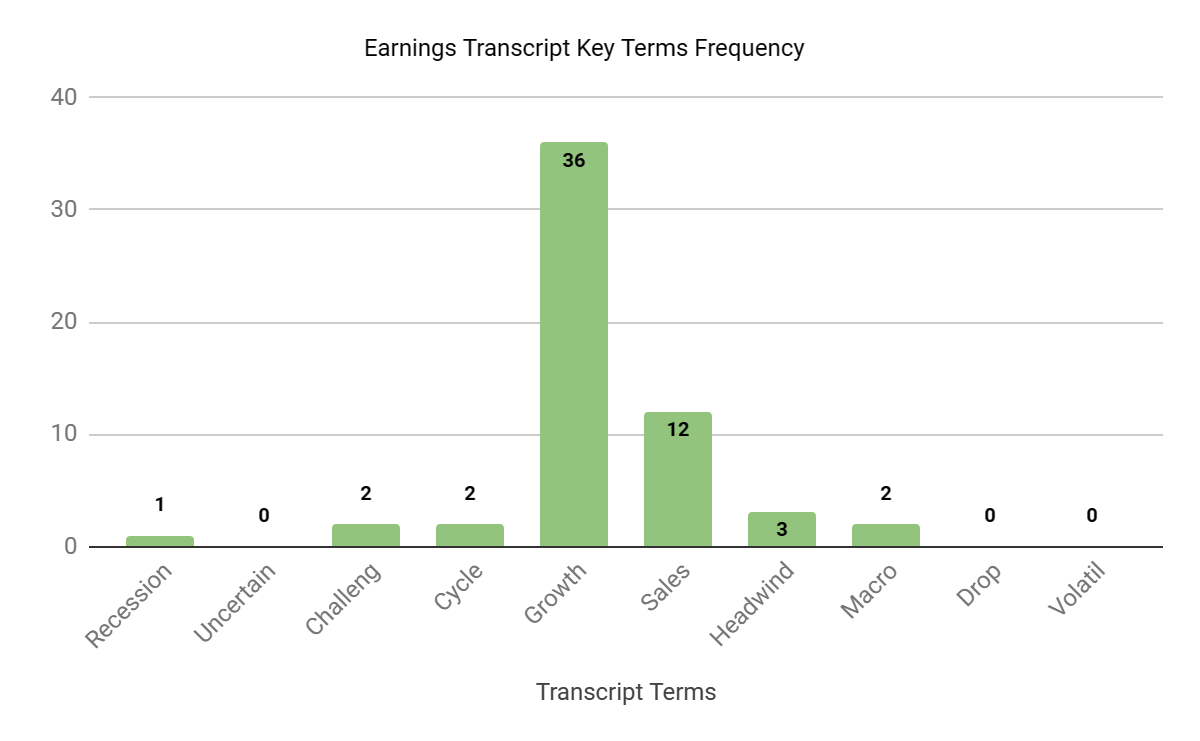 Earnings Transcript Key Terms Frequency