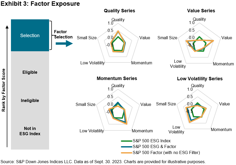 Factor Exposure