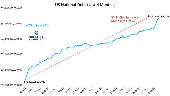 Charlie Biello - Chartered Market Technician