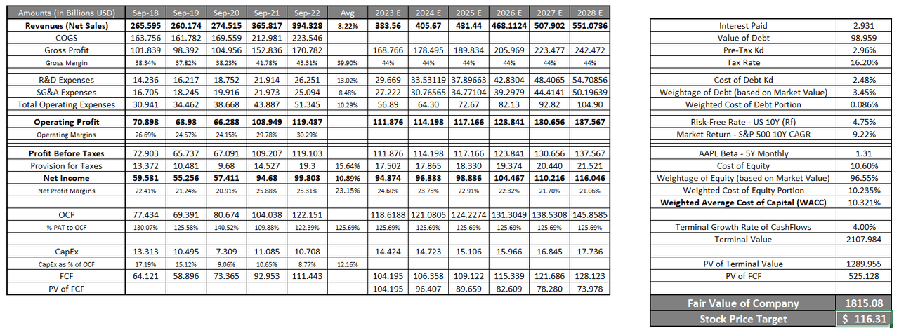 Discounted Cash Flow Valuation of Apple