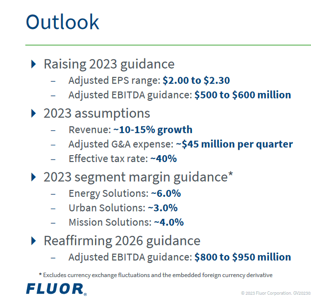 The outlook the company has