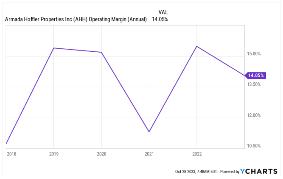 Source: Ycharts