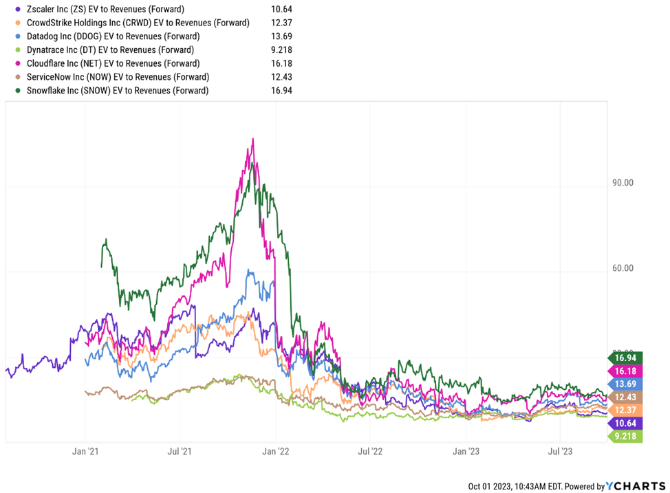 Zscaler Valuation Comp