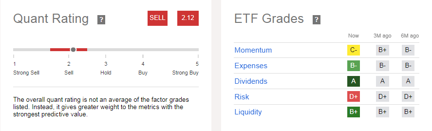 Quant Rating