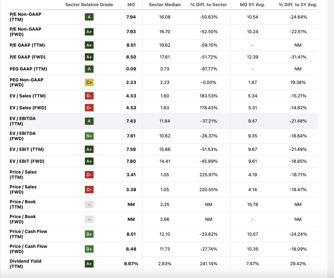 MO Valuation