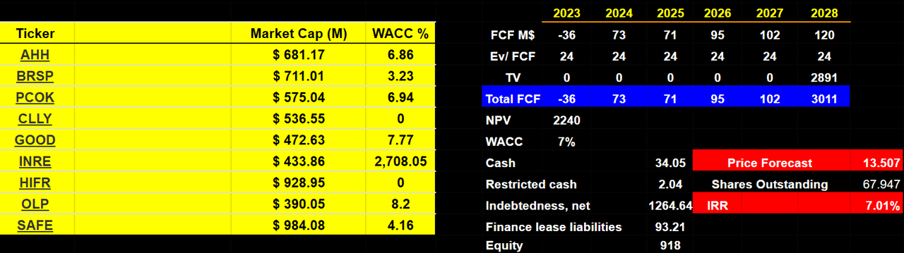 Source: DCF Expectations