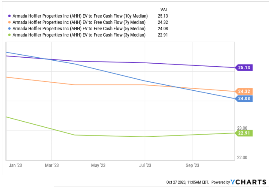 Source: Ycharts