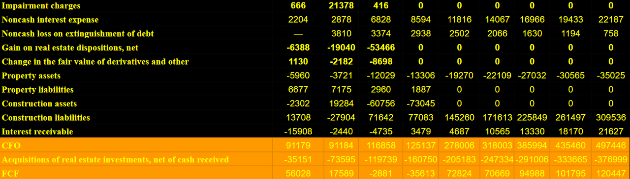 Source: DCF Expectations