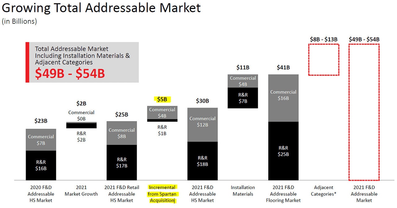 Sleep Well Investments