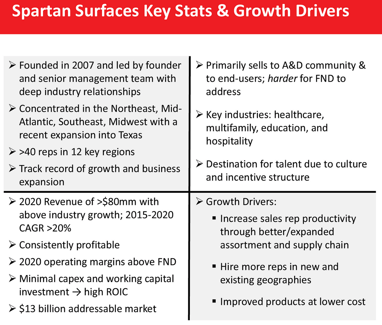 Sleep Well Investments