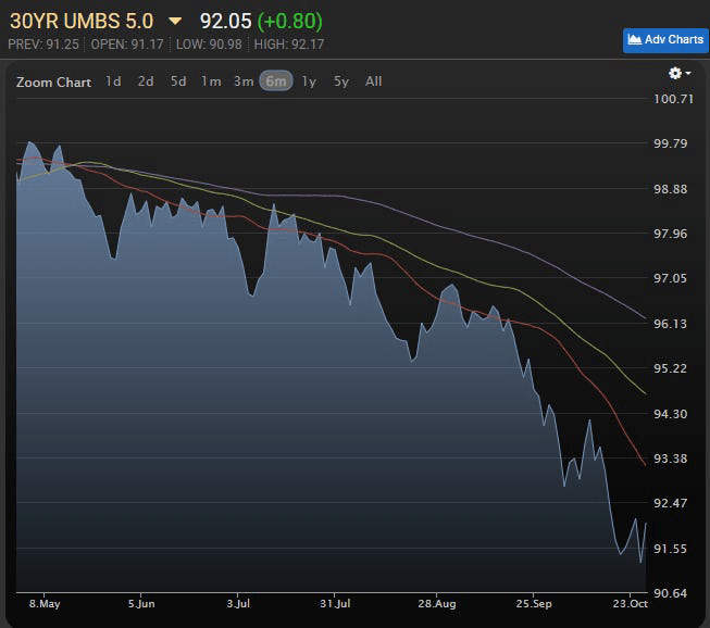 30-year MBS prices