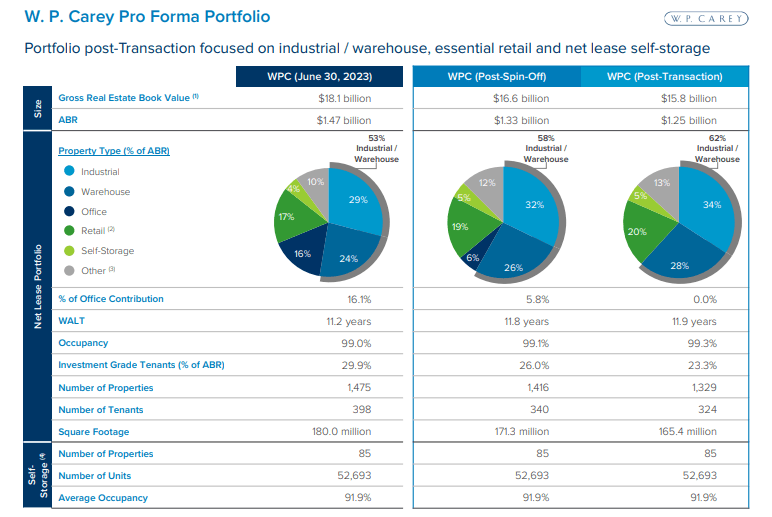 pro forma portfolio