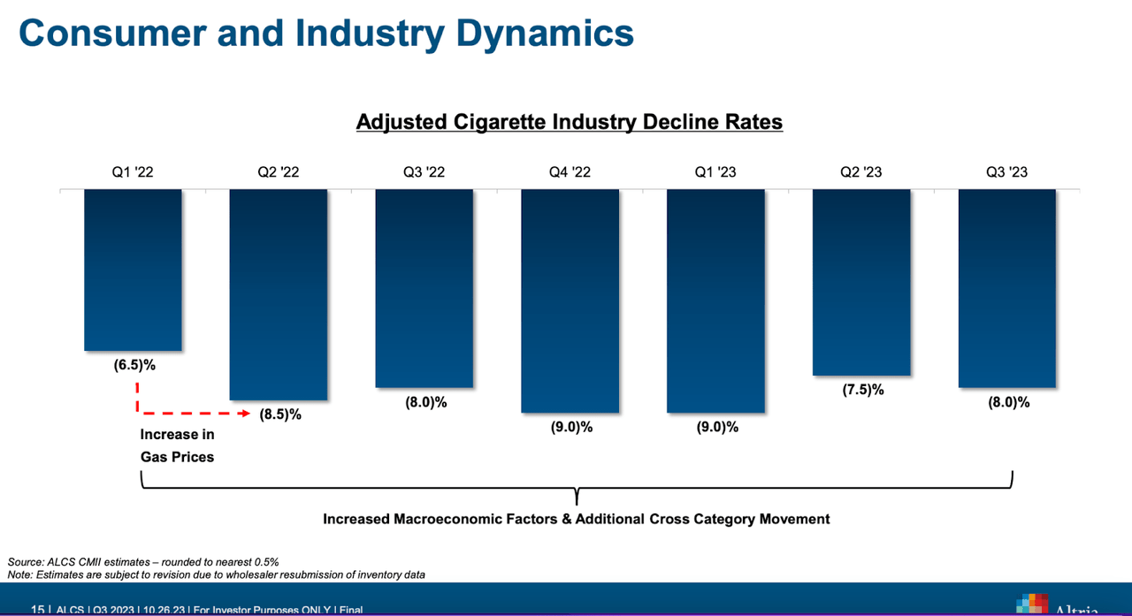 Industry Dynamics