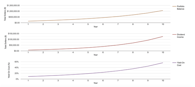 Dividend calculator