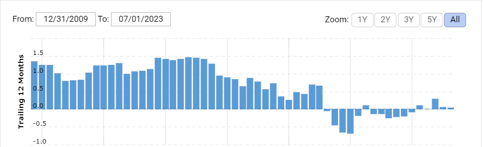The EBITDA of the company