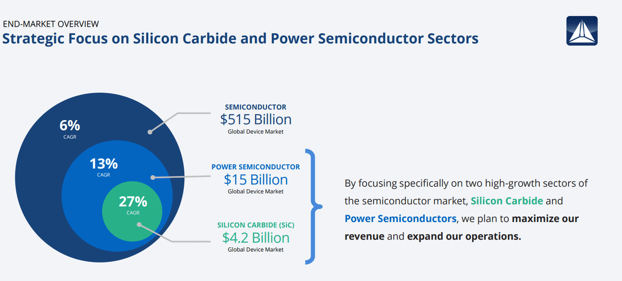 Source: Presentation