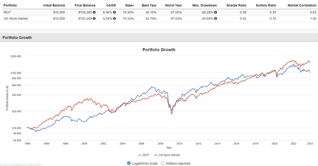 PortfolioVisualizer.com