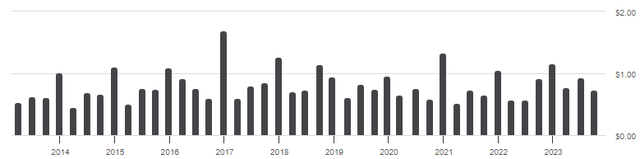 VNQ ticker