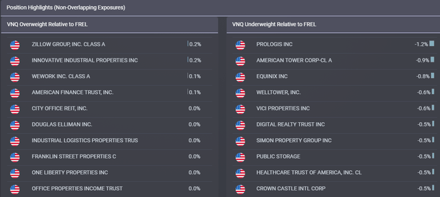 comparing ETFs