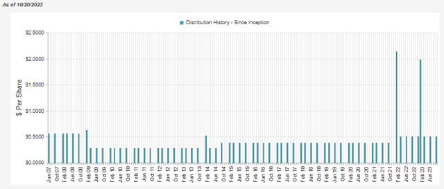 NIE Distribution History