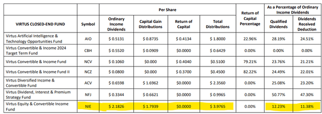 NIE Distribution Tax Classification