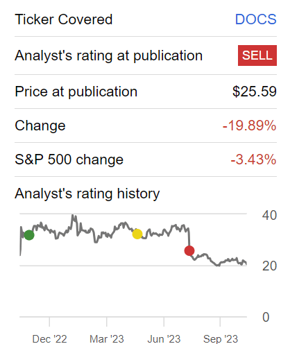 Michael Wiggins De Oliveira DOCS