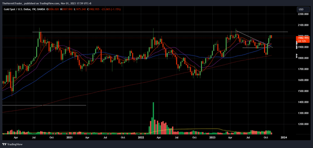 Tradingview