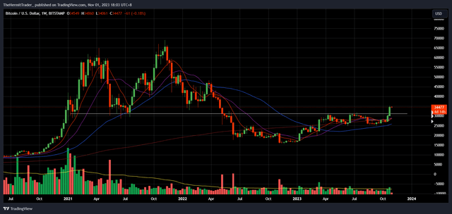 Tradingview