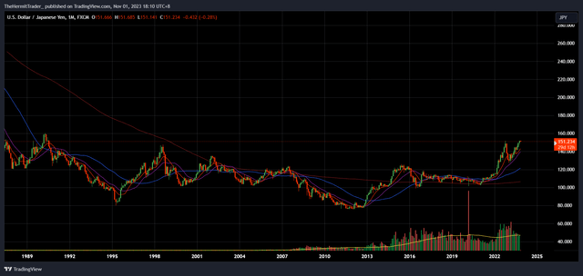 Tradingview