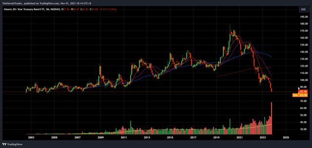 Tradingview