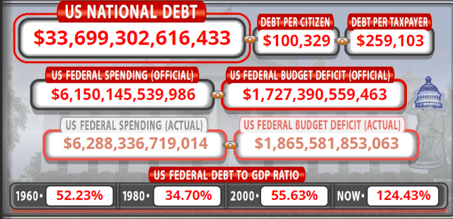 National Debt Clock