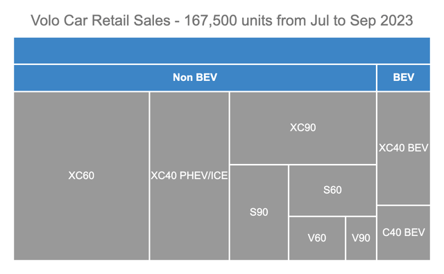 Volvo BEVs - XC40 and C40