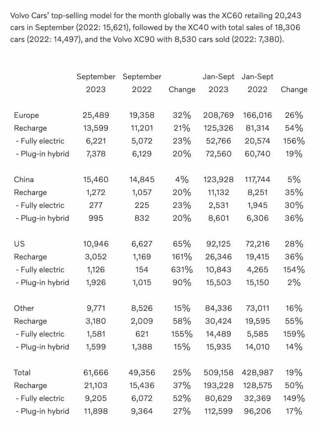 Itemized September sales