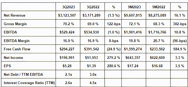 Betterware de Mexico Q3 2023 results