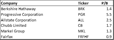 Price-to-book ratios of various insurance companies