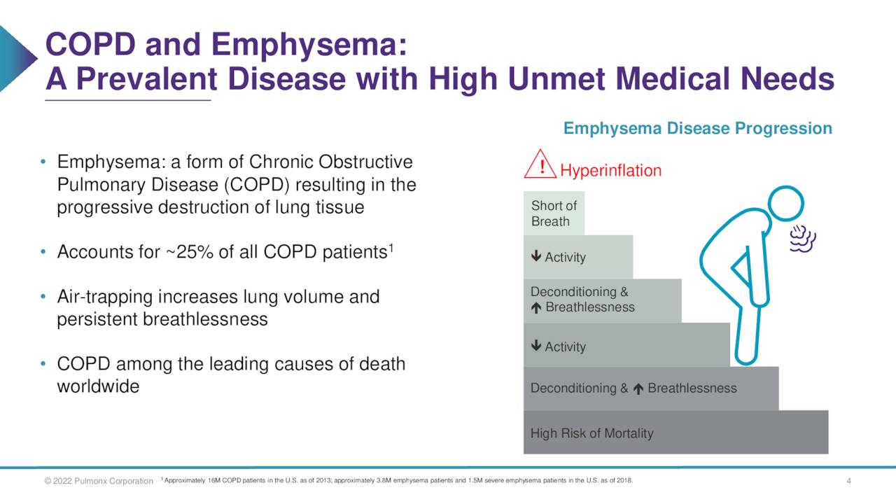 COPD and Emphysema: