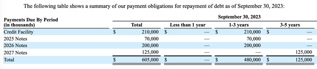 debt