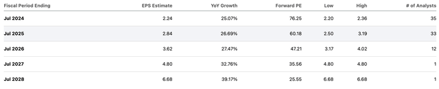 consensus estimates