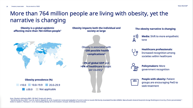 Obesity narrative is changing