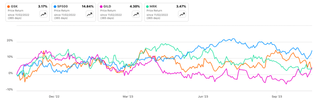 GSK chart