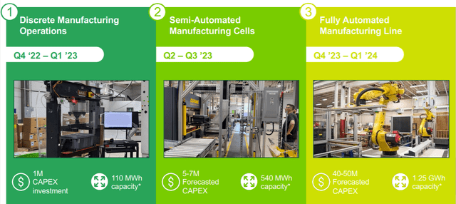 Image showing how EOS intends to move forward with its manufacturing capacity