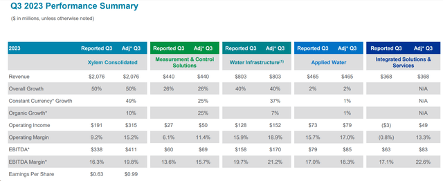 Xylem's IR materials