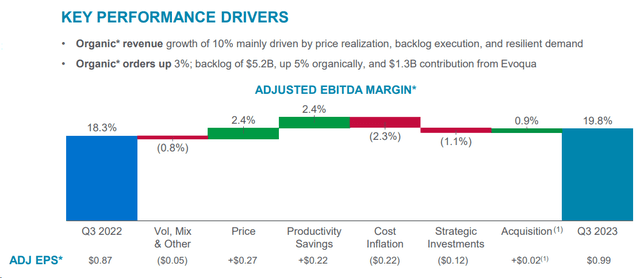 Xylem's IR materials