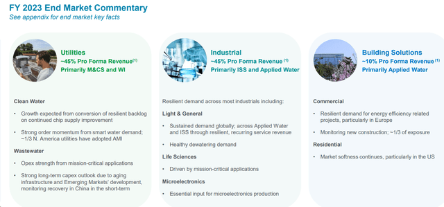 Xylem's IR materials