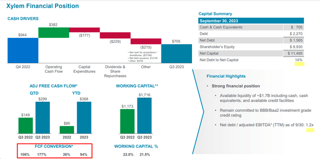 Xylem's IR materials, author's notes